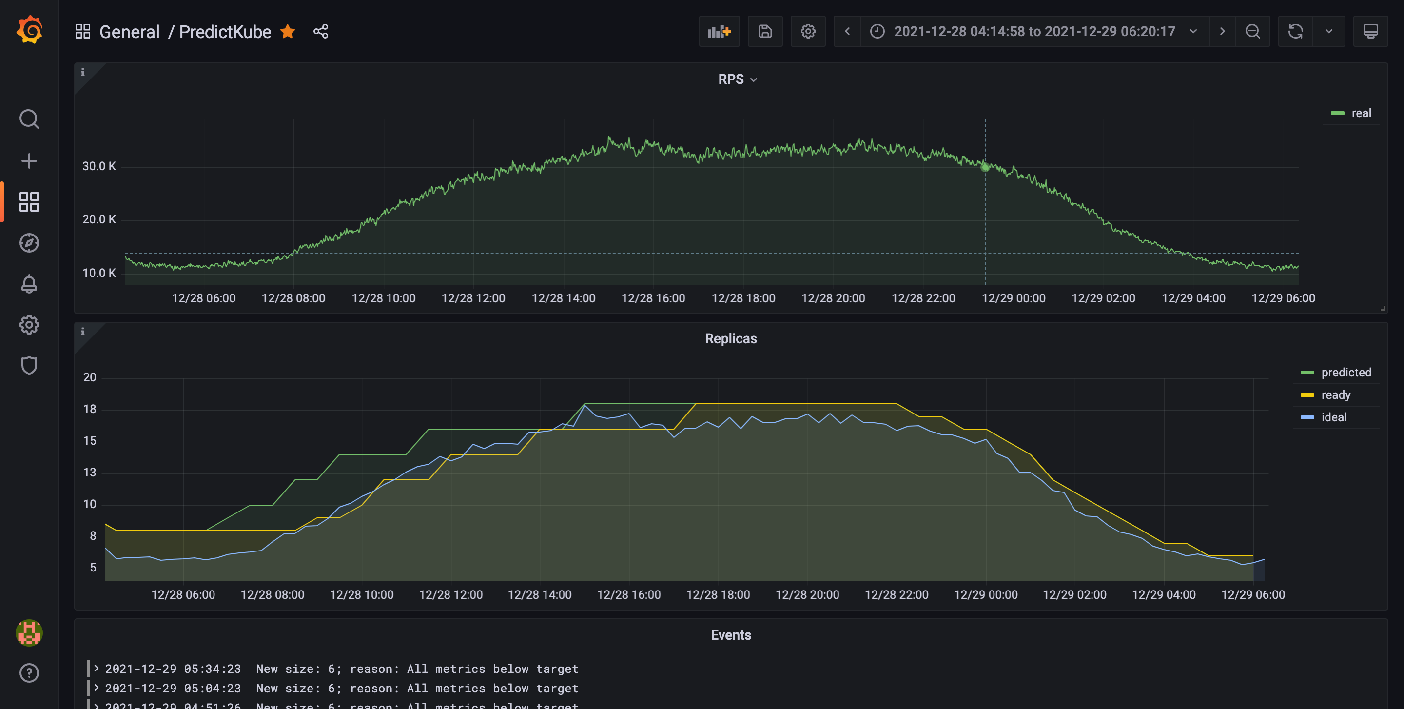 Grafana dashboard